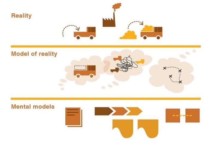 Enterprise and business architecture